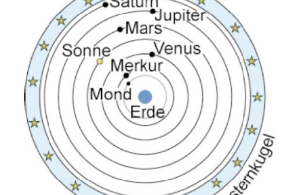 Geozentrisches Weltbild